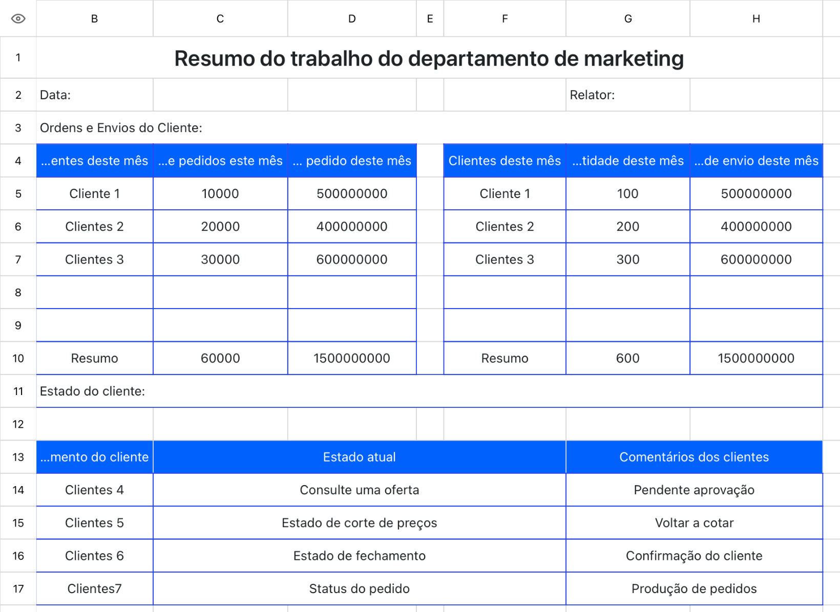Resumo do trabalho do departamento de marketing
